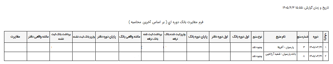 گزارش آخرین محاسبه مغایرت
