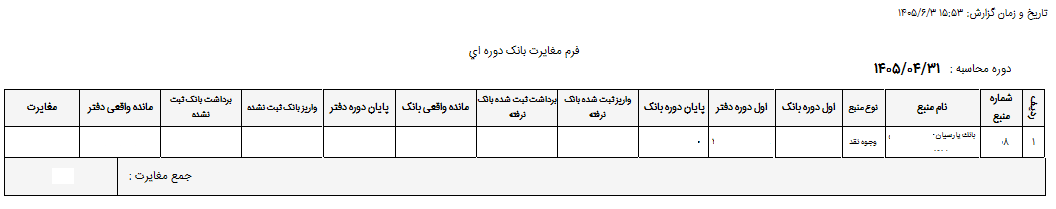 گزارش سابقه مغایرت بر اساس دوره