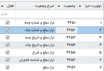 پارامترهای مقایسه با اسناد صورت مغایرت
